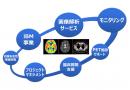 提供サービス